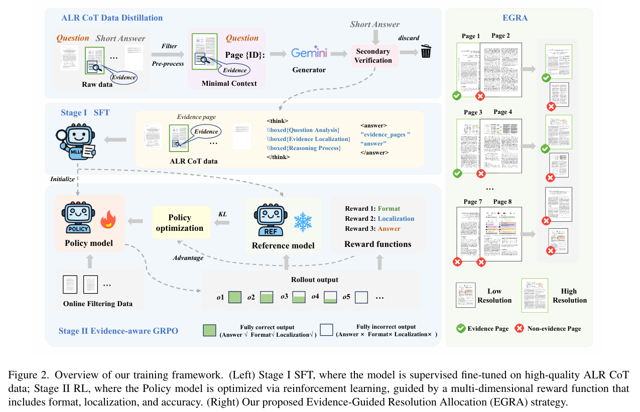 DocSeeker framework
