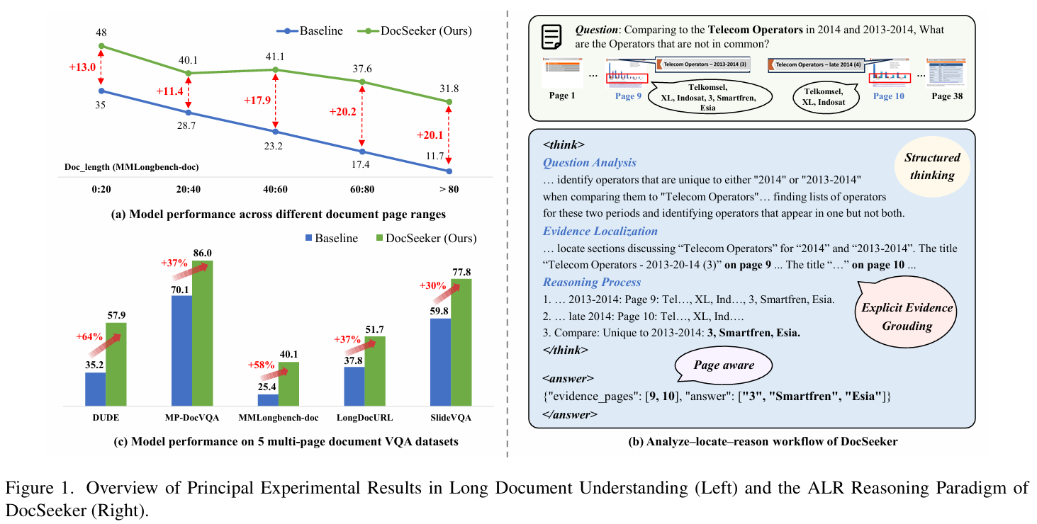 DocSeeker overview figure